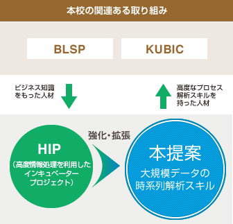 本校の関連ある取り組み