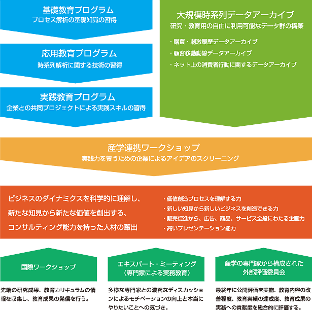 プロセスイノベーター育成プログラム