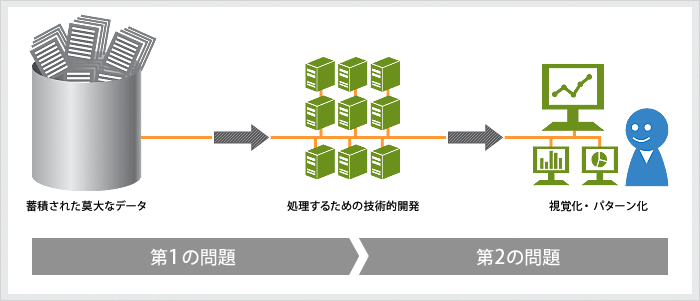 図1