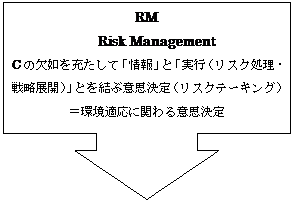 󐁂o: RM
Risk Management
Č@[āuvƁusiXNE헪WJjvƂԈӎviXNe[LOj
KɊւӎv
